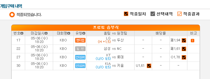 프로토 재개 2일만에 마수걸이 성공했네요 프로토 재개 2일만에 마수걸이 성공했네요