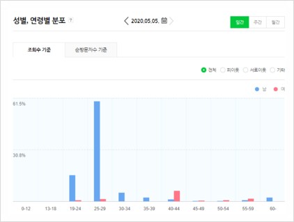 어제 왜 방문자가 많았지...했는데