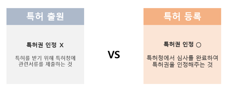  나의 첫 특허 등록에 관한 이야기(특허출원과 특허등록의 차이)