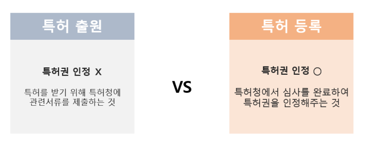 나의 첫 특허 등록에 관한 이야기(특허출원과 특허등록의 차이)