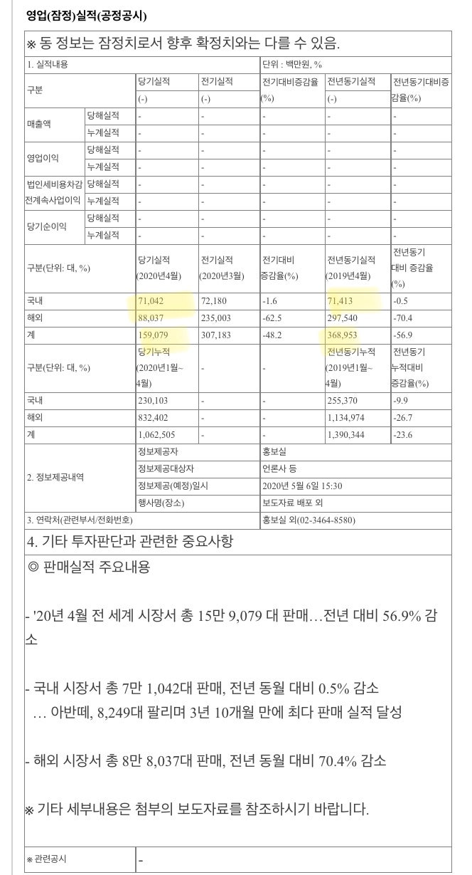 공부) 현대자동차 잠정 영업 실적 발표 : 네이버 블로그
