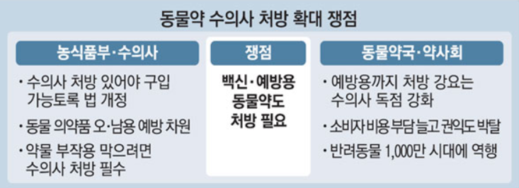  심장사상충약 직구