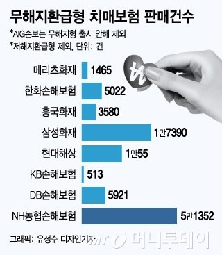 "중간에 해지하면 0원인데…" 적금으로 둔갑한 치매보험 "중간에 해지하면 0원인데…" 적금으로 둔갑한 치매보험