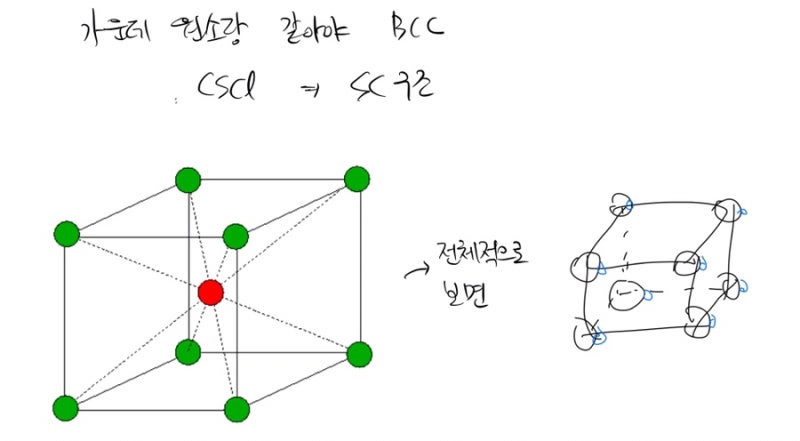 원자충진율(APF) 계산하는 방법 / SC, BCC, FCC, HCP, 다이아몬드 구조 : 네이버 블로그
