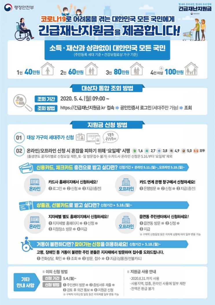 [정보맛집] 정부 '긴급재난지원금' 서울거주자 신청 방법,사용처(신청서식첨부)