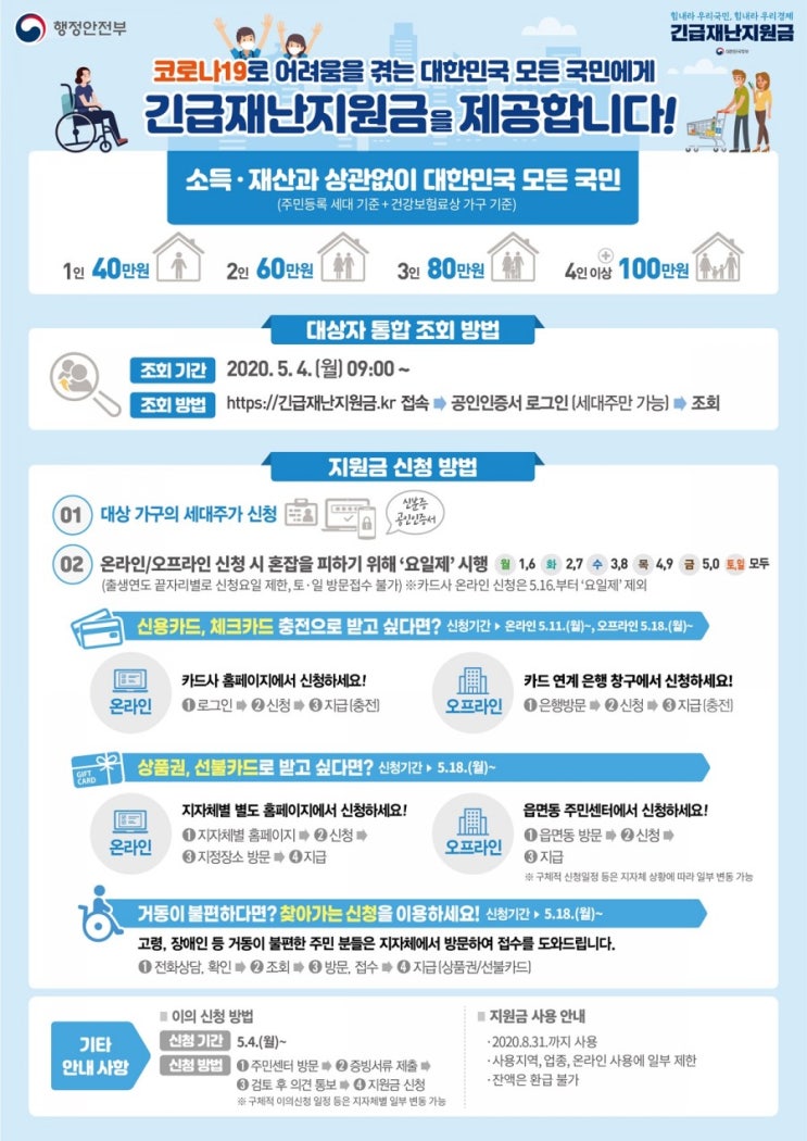  [정보맛집] 정부 '긴급재난지원금' 서울거주자 신청 방법,사용처(신청서식첨부)