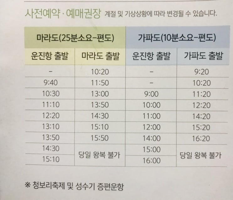 운진항 가파도배시간표