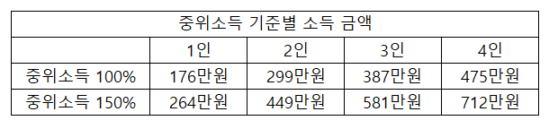  고용안정지원금 6월1일부터 신청(지원 대상 및 자격요건)