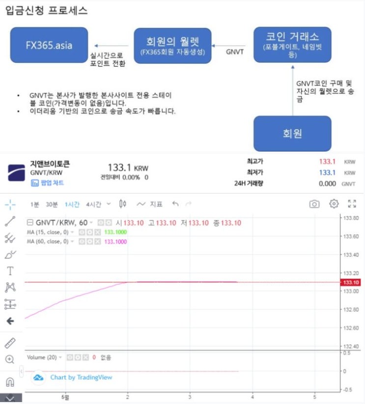  "FX365 시애틀점 지사/지점/회원 정상운영/이용 가능합니다."
