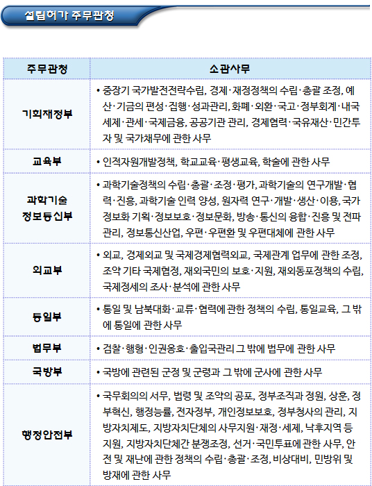 비영리법인 설립허가 주무관청 및 업무 위임