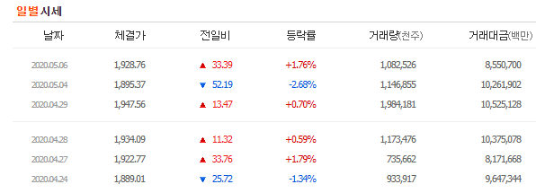  코스피,코스닥.원유,네이버