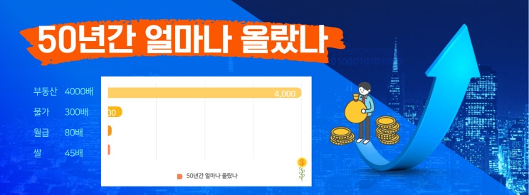 화성시, 2000년 이후 땅값폭등 수혜지역으로 '범죄도시' 오명벗고 '부자도시' 됐다 화성시, 2000년 이후 땅값폭등 수혜지역으로 '범죄도시' 오명벗고 '부자도시' 됐다