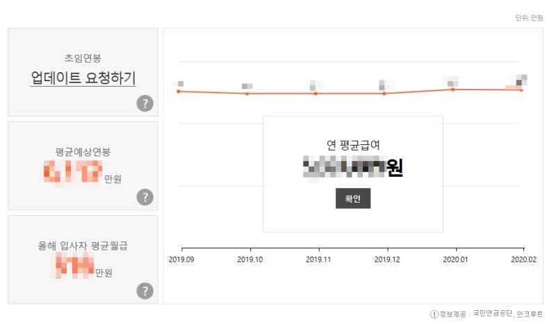 금융보안원 채용 알아둬야 유용한 꿀TIP(자소서) : 네이버 블로그 금융보안원 채용 알아둬야 유용한 꿀Tip(자소서) : 네이버 블로그