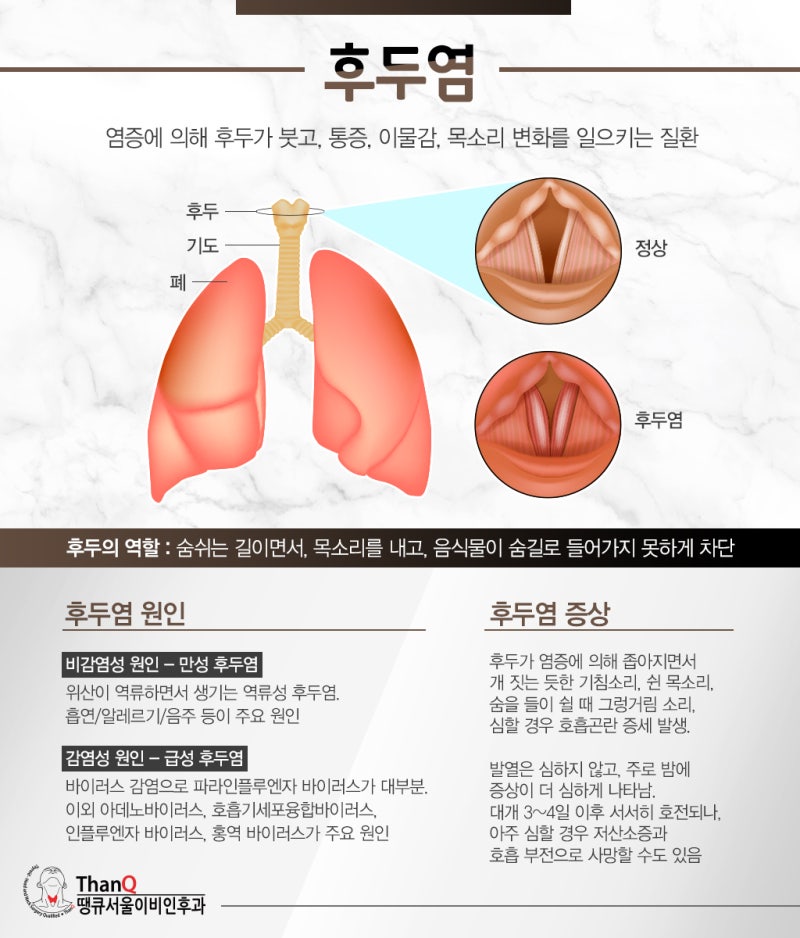 역류성 후두염의 원인, 명치위통, 답답함, 가슴통증이 나타나는 이유