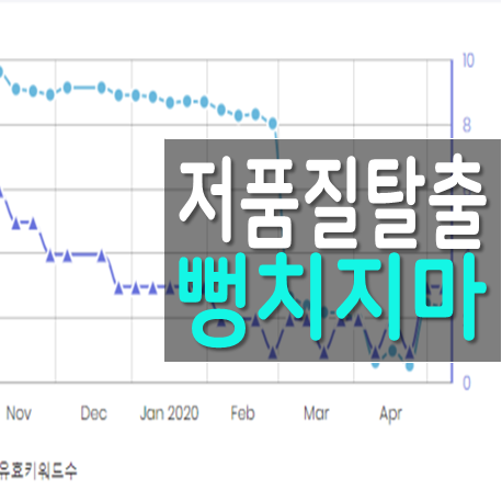  저품질 블로그 탈출법 진짜로 있을까?