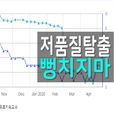 저품질 블로그 탈출법 진짜로 있을까?