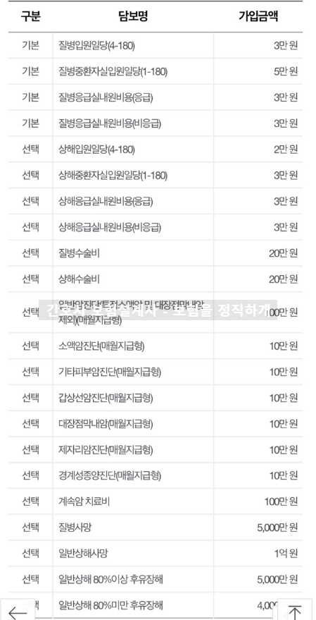  에이스손해보험 스마트헬스케어보험 조언을 구합니다