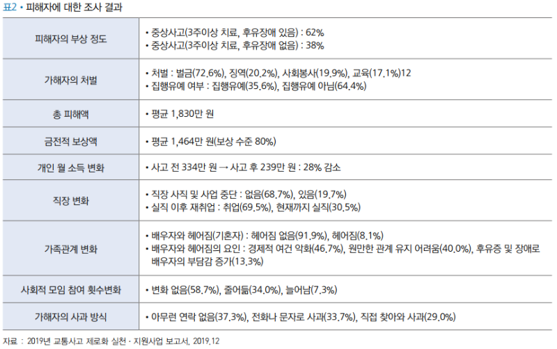 음주운전 재범 상습처벌 광교 형사전문변호사 실제 경험으로