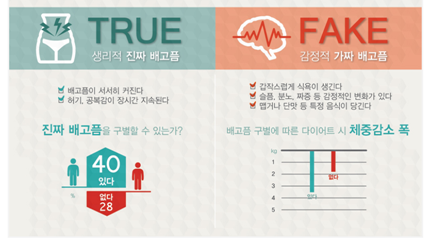  다이어트 바이바이 실패 원인은 이것