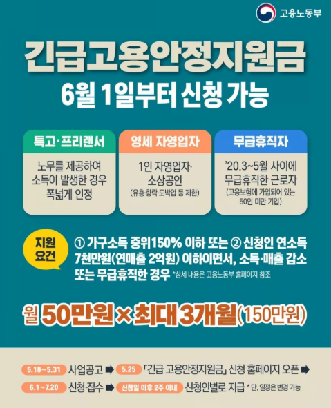  정부, 특수고용·프리랜서,영세자영업자,무급휴직자 150만원 고용안정지원금 6월1일 신청 접수