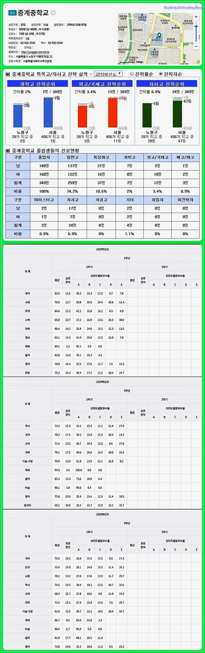 을지중학교 자전거 등하교