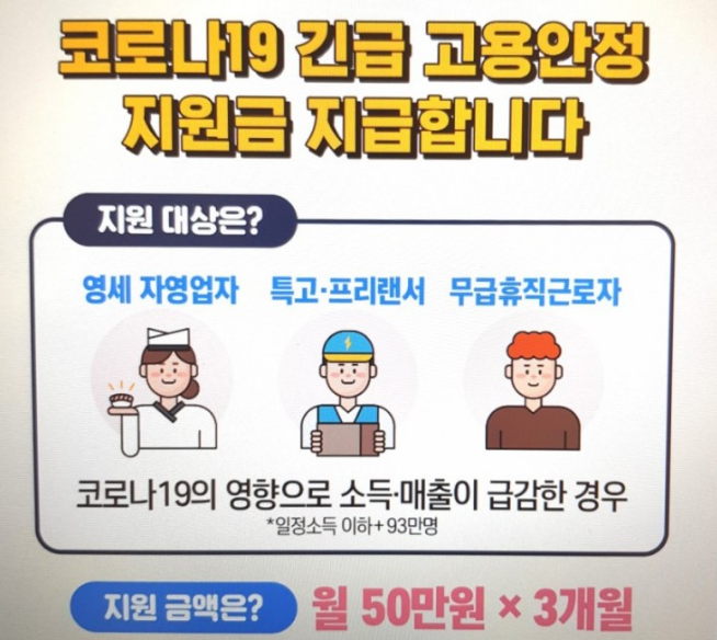  긴급고용안정지원금 기준 및 신청방법(프리랜서 지원금/ 특수고용직 지원금)