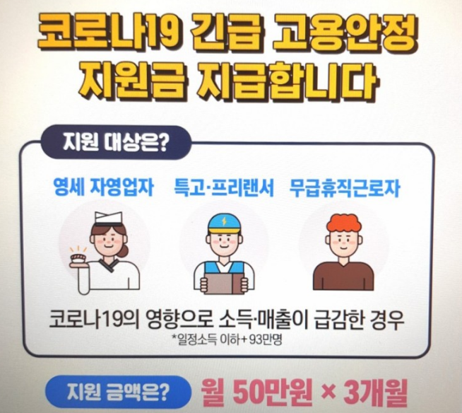 긴급고용안정지원금 기준 및 신청방법(프리랜서 지원금/ 특수고용직 지원금)