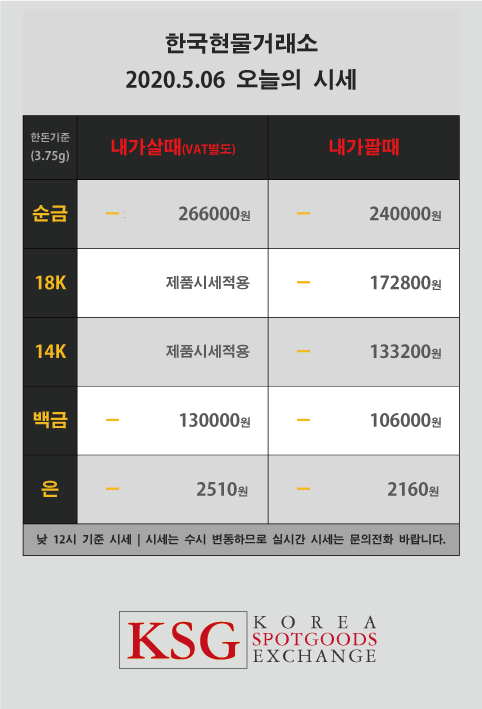  오늘의 금시세
