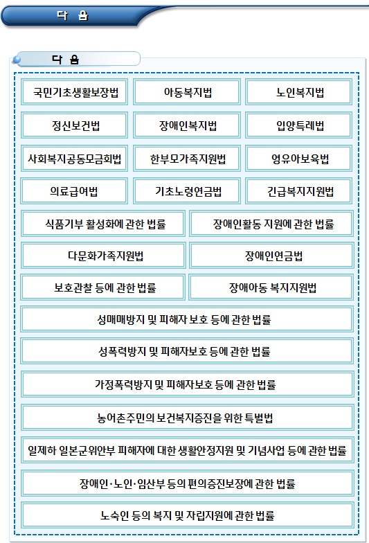 세법상 공익법인 - 공익법인 등의 범위 Part 2 세법상 공익법인 - 공익법인 등의 범위 Part 2