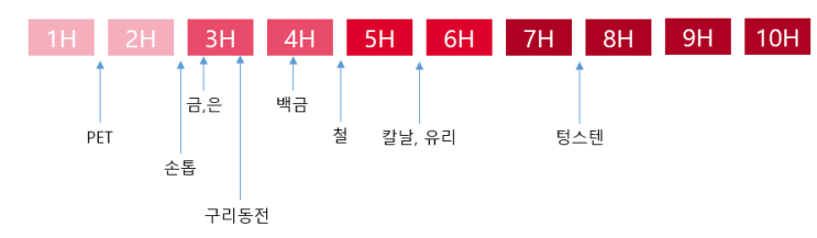  종이질감 필름과 강화유리필름 비교