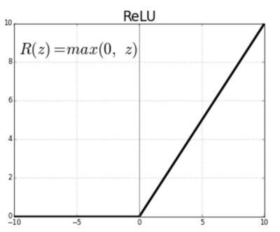  Simple matlab ANN (Artificial Neural Network) code