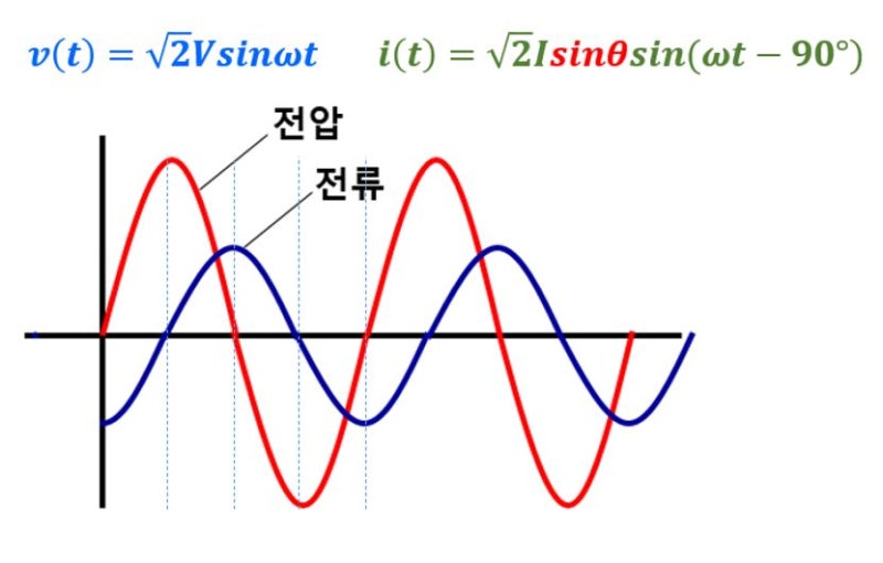 전력] 1. 유효전력과 무효전력의 정의 및 역할 : 네이버 블로그