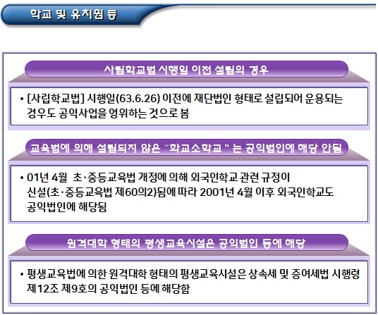 세법상 공익법인(공익법인 등의 범위) - 파트1 세법상 공익법인(공익법인 등의 범위) - 파트1