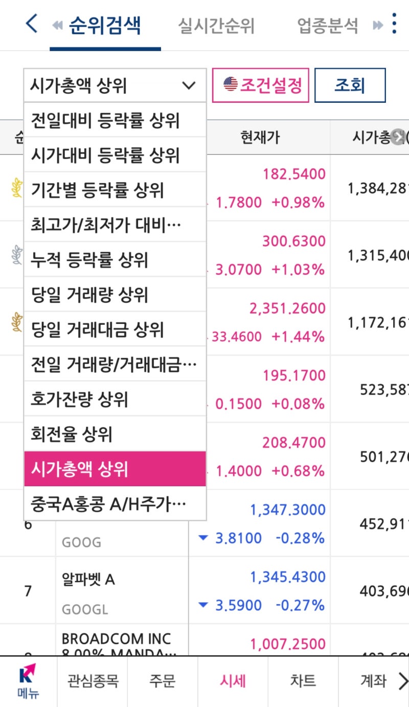 전세계 시가총액 순위 보는 사이트(마이크로소프트, 애플, 아마존 시가총액) : 네이버 블로그