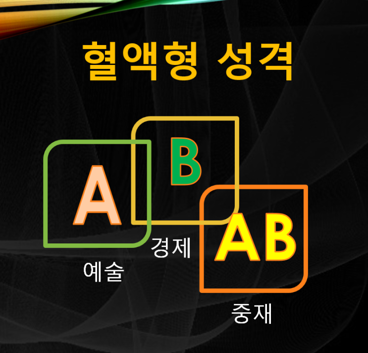  여자A형, AB형 남자 성격, 연예인 혈액형