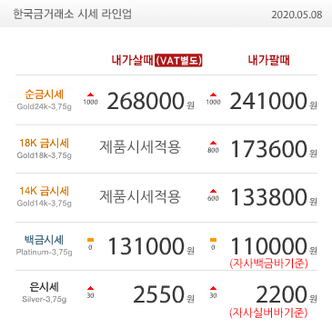  5월8일 금값/금재테크/금값/금시세/금매입/순금/한국금거래소/제주소랑풀빌라/자이글잘자람/롤시즌10제라스룬