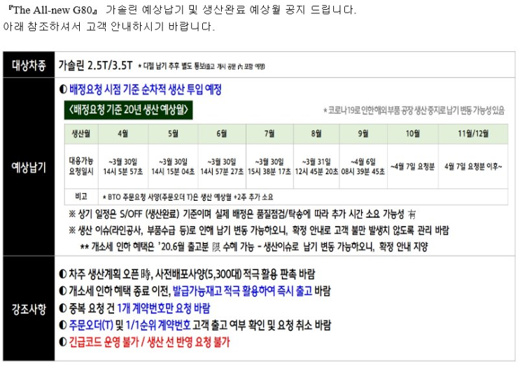  G80, GV80지금 주문하면 납기일은?