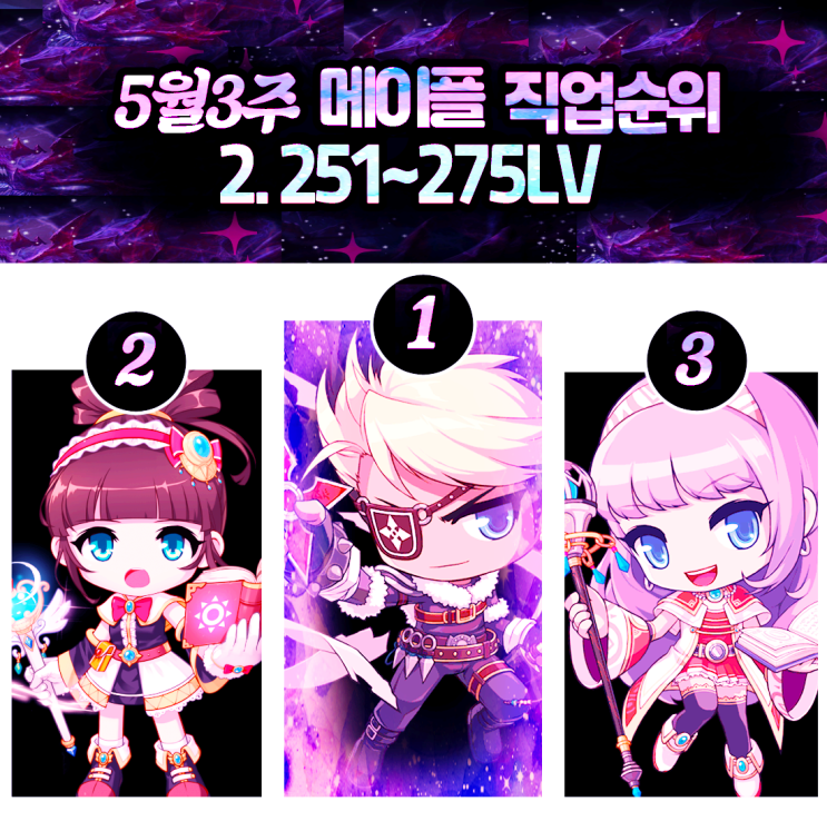 메이플스토리 직업순위 5월3주차 추천직업 Top5 최신정보 아델급상승 직업티어 네이버 블로그