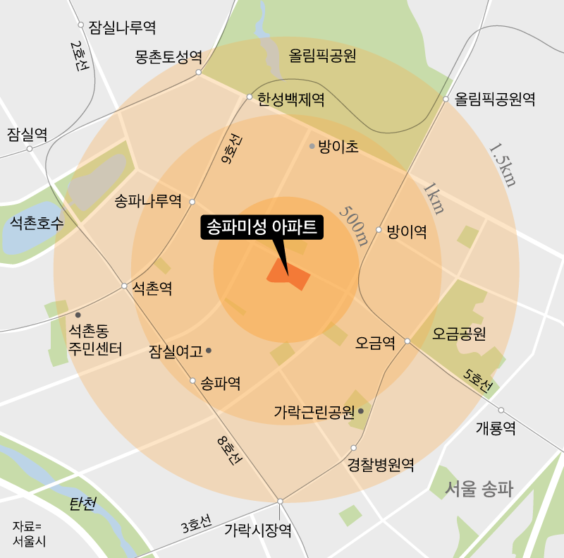 송파미성아파트, 최고 32층·816가구로 재건축 : 네이버 블로그