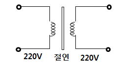 제3장 변압기 제3장 변압기
