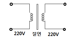 제3장 변압기