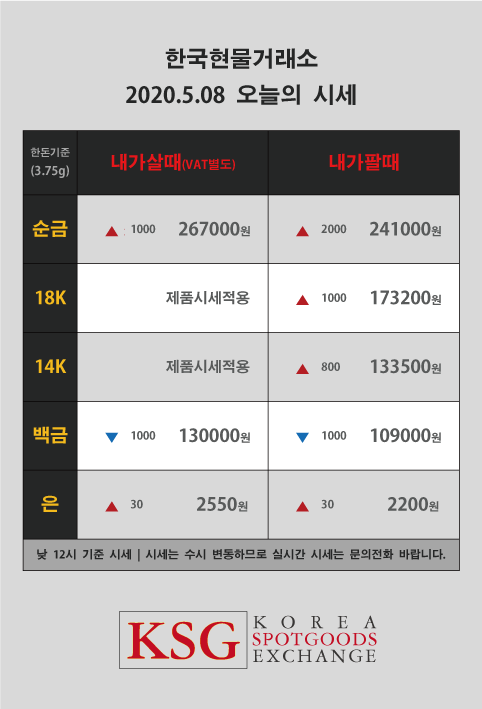  한국현물거래소 오늘의 #금시세