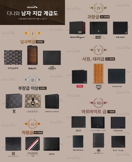  남자 지갑 추천 ,남자 지갑 서열 / 남자친구지갑선물