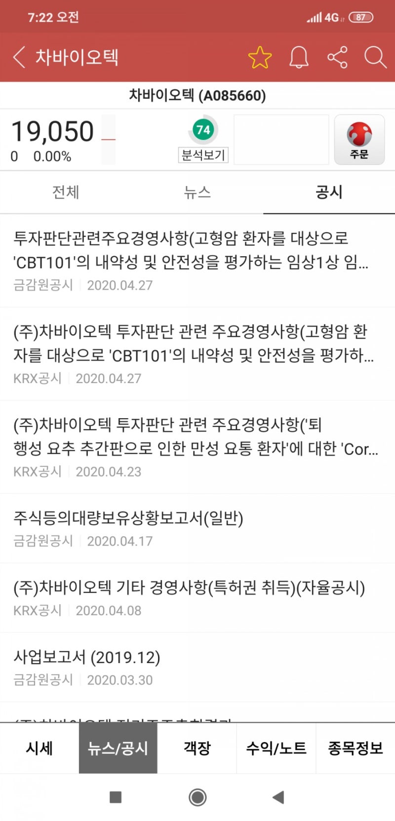 차바이오텍 분석 / 2만원 매물대 뚫는지 중요합니다 : 네이버 블로그