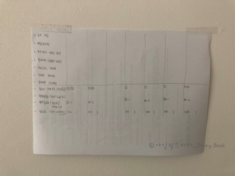  일주일계획표)부지런해지자 실천노력, 나태함을 버리자. 지구반대편에 있는 친구와 서로를 응원하며 약속 지키기