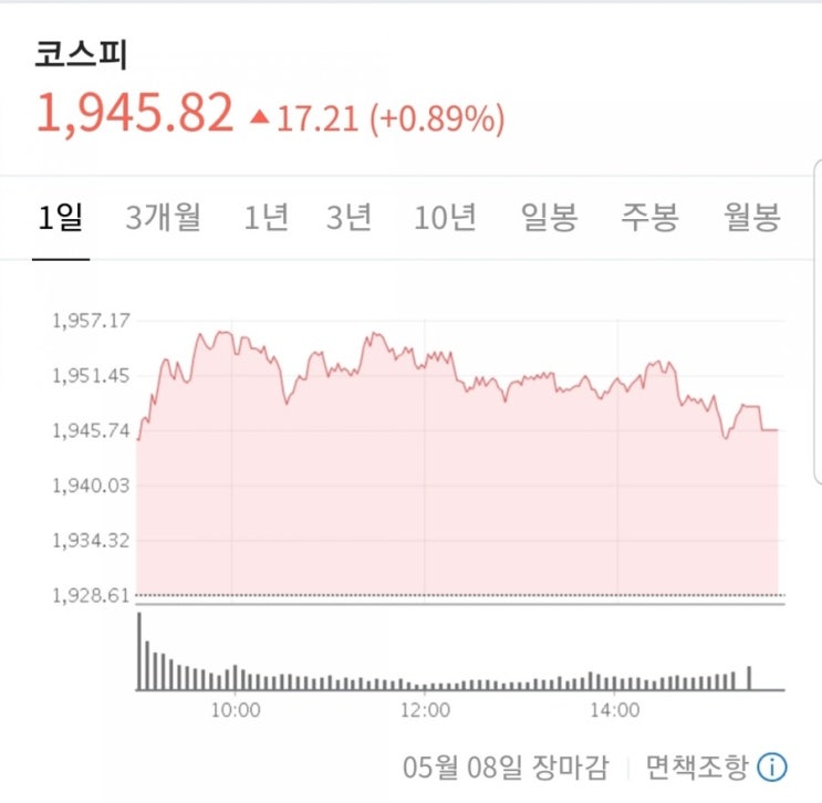  100만원으로 주식하기 곰개미의 한달 결과는 어떻게 되었을까
