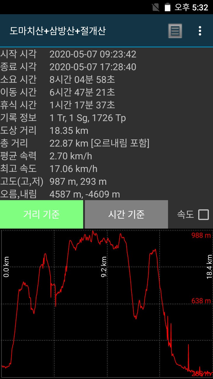 도마치산 사진 2