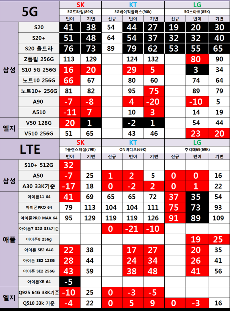  [5월 8일] 핸드폰싸게파는곳 시세표 / 핸드폰좌표 공유