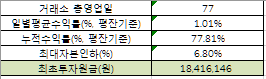  20년 1월 16일~5월 8일 매매일지