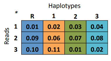  haplotypecaller (5) - bayes rule
